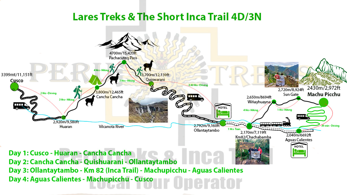 Inca Trail & Lares Treks